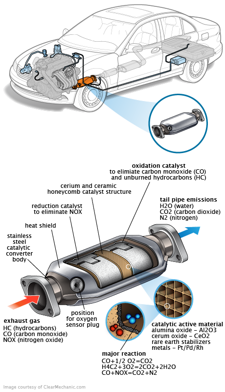 See C2791 repair manual